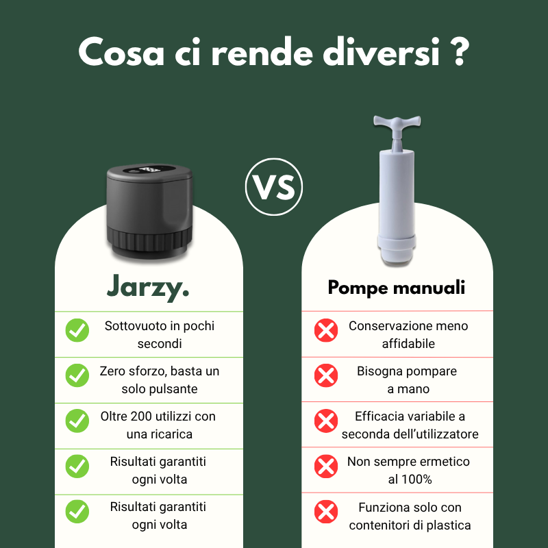 Jarzy Kit Freschezza Intelligente